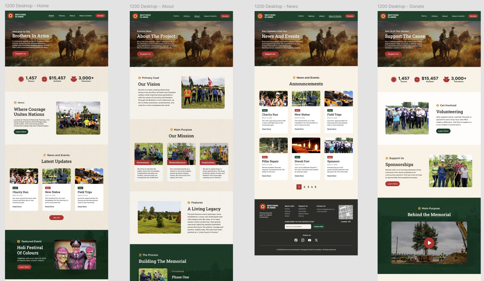 Brothers in Arms problems